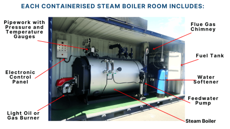 Containerised Boiler Rental Solutions